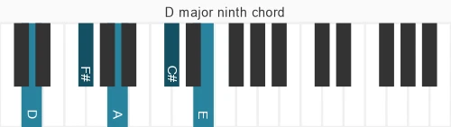 Piano voicing of chord D maj9